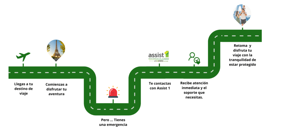 Nutifinanzas Assist one 2